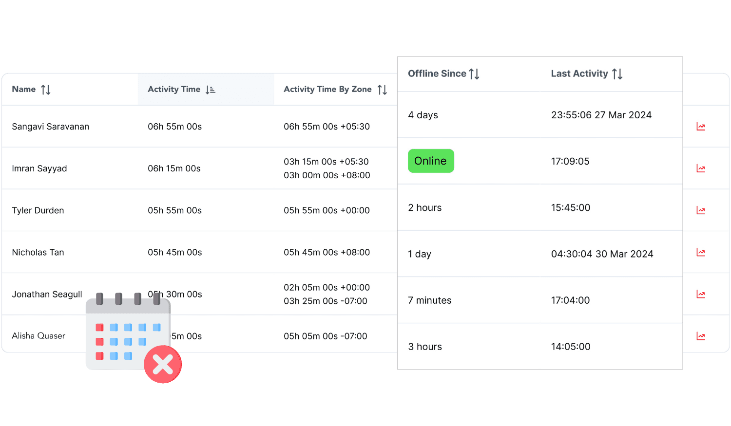 Employee activity and offline durations