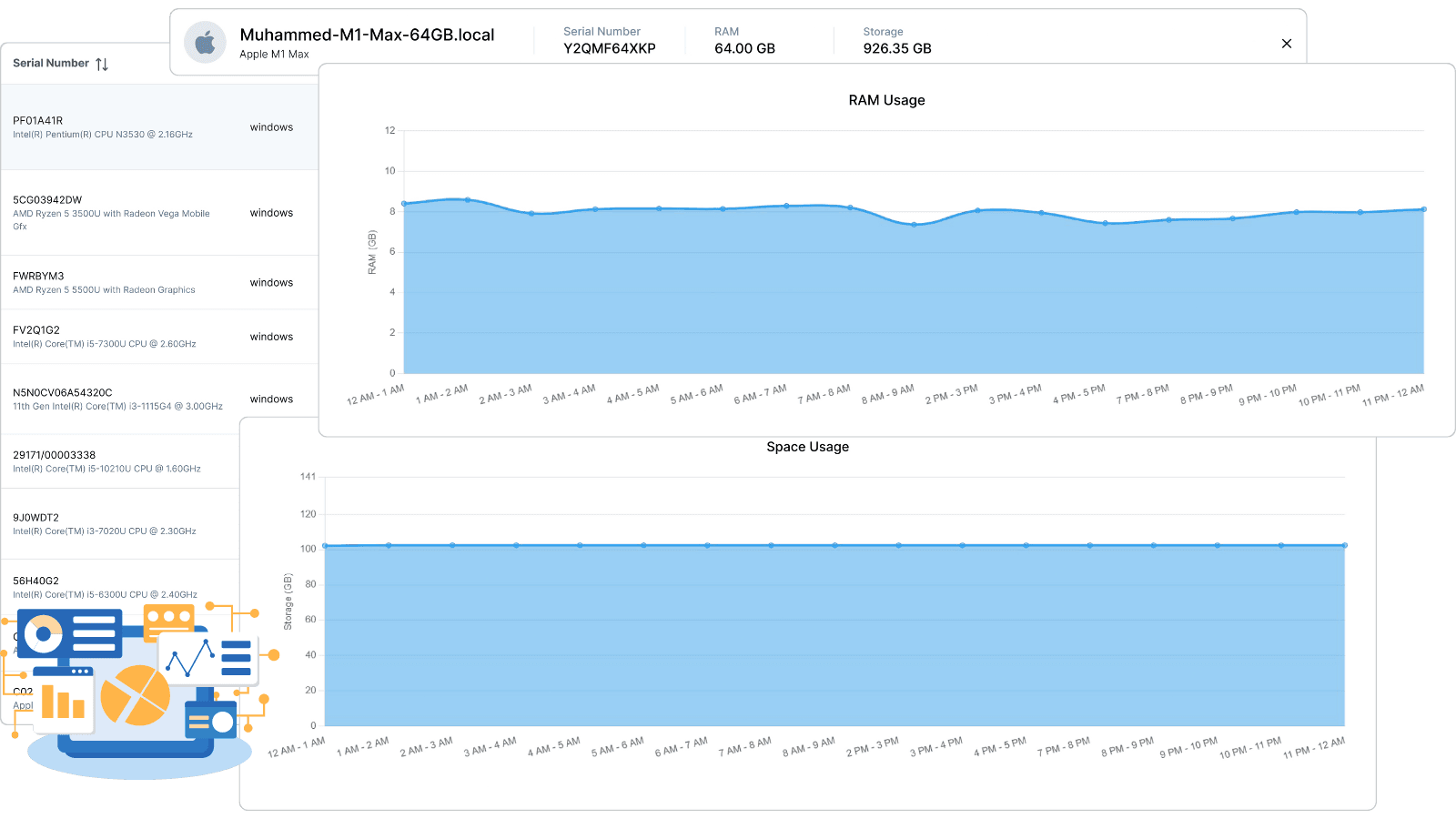 Business Assets Analytics