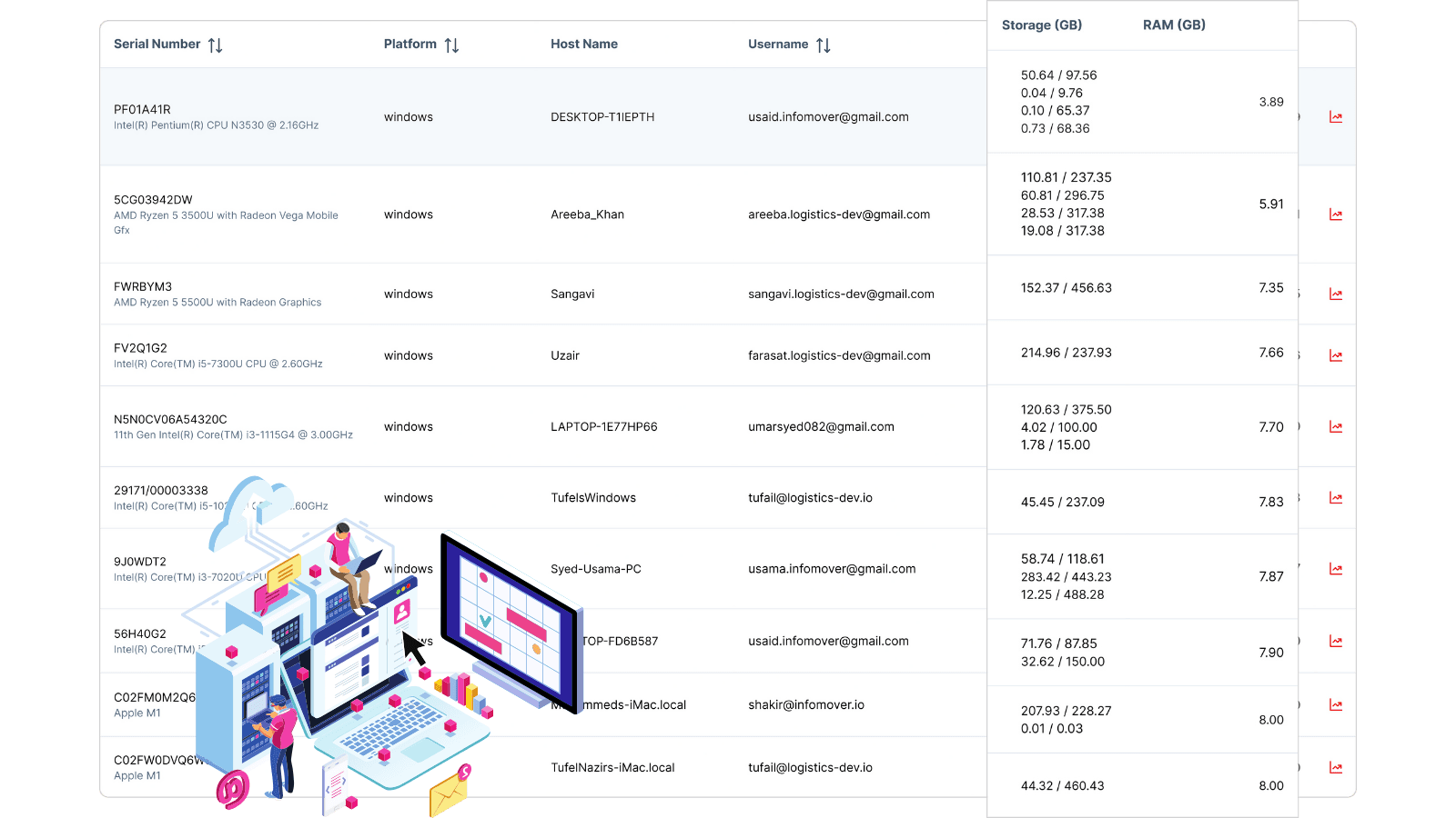 Space and RAM usage for Enterprise Asset Management