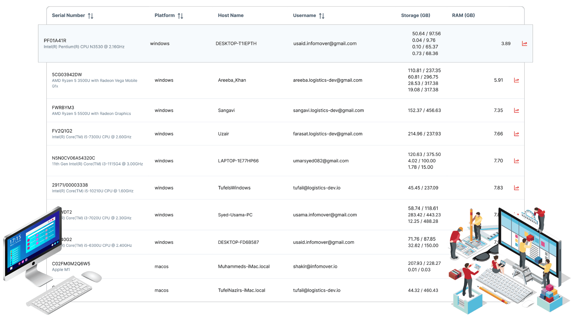 Business Assets Table