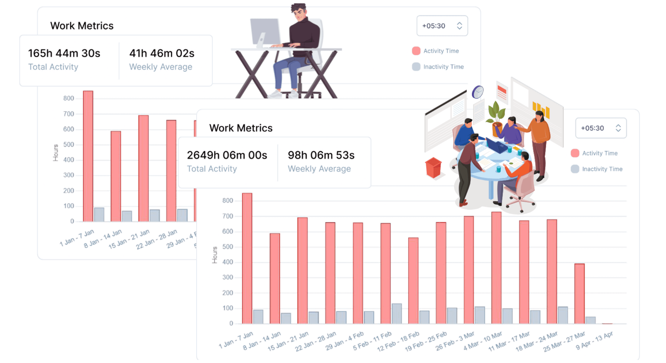 Enhanced Employee Productivity Monitoring