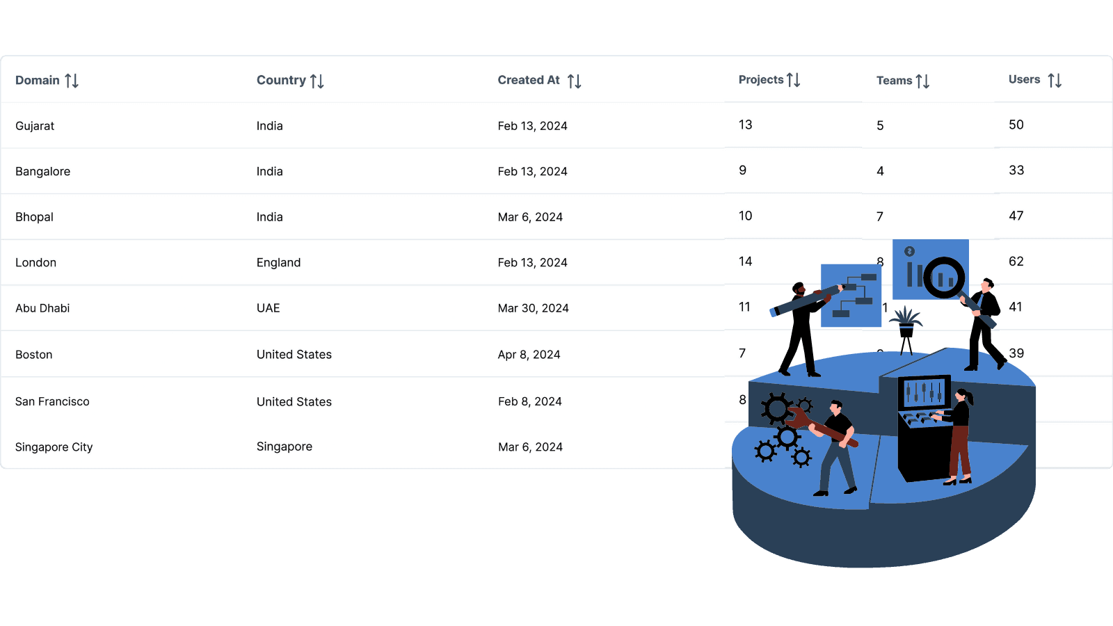 Robust domain management