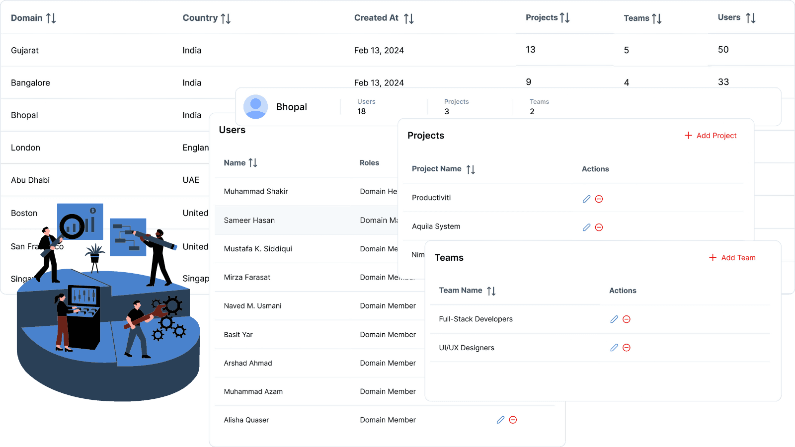 Domain Management