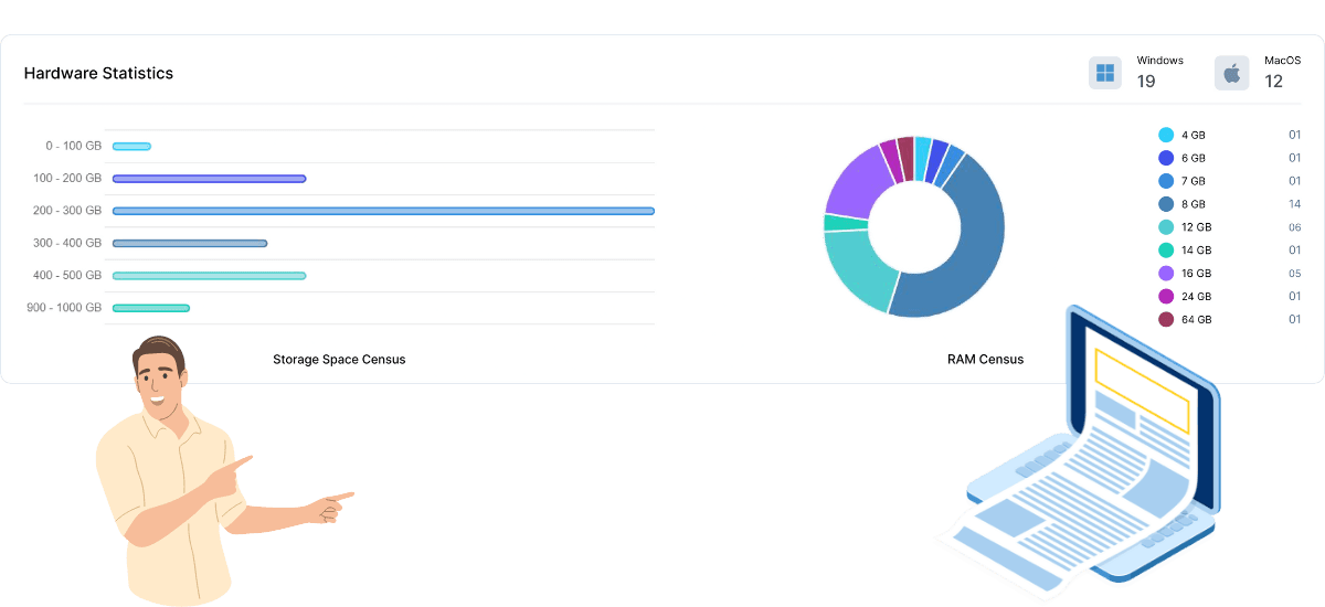 Comprehensive System Metrics Centralized Reporting