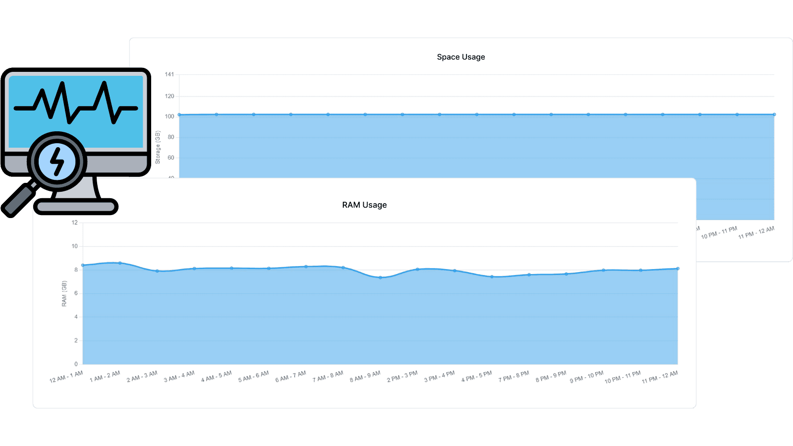 Performance Analytics