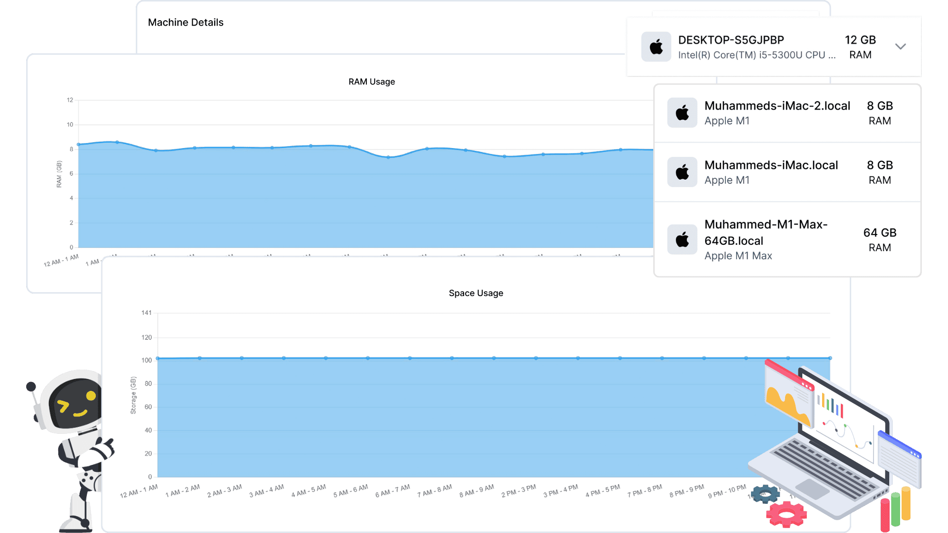 Machine Utilization Insights