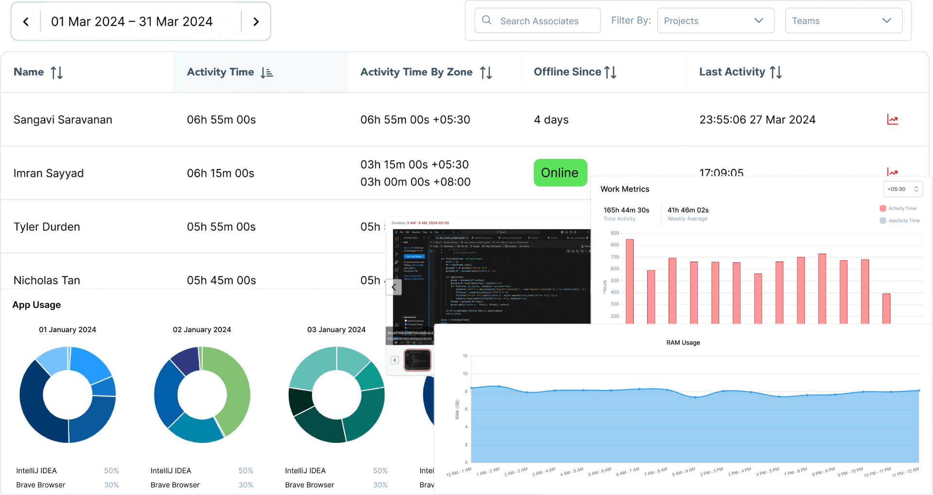 Employee Productivity Insights