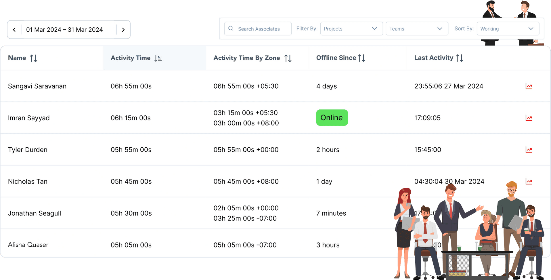 Workforce performance with advanced analytics and filtering.