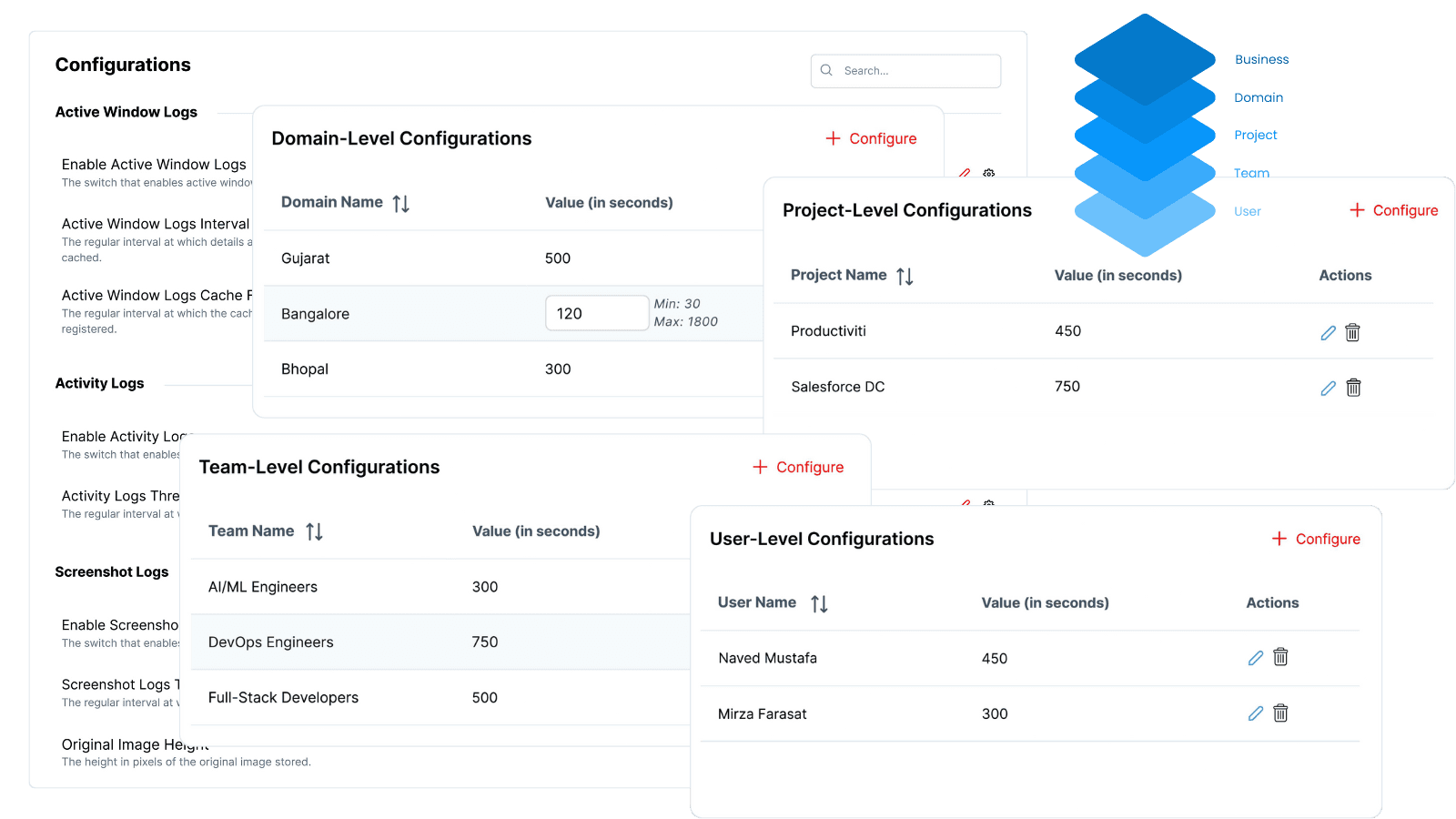 Multi-Level Configuration Management