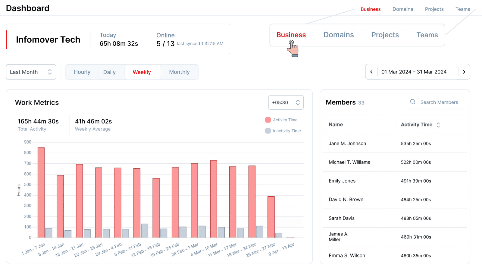 Multi-Level Analytics Dashboard