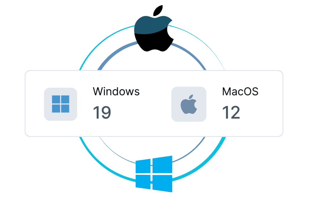 Enterprise Operating System Distribution