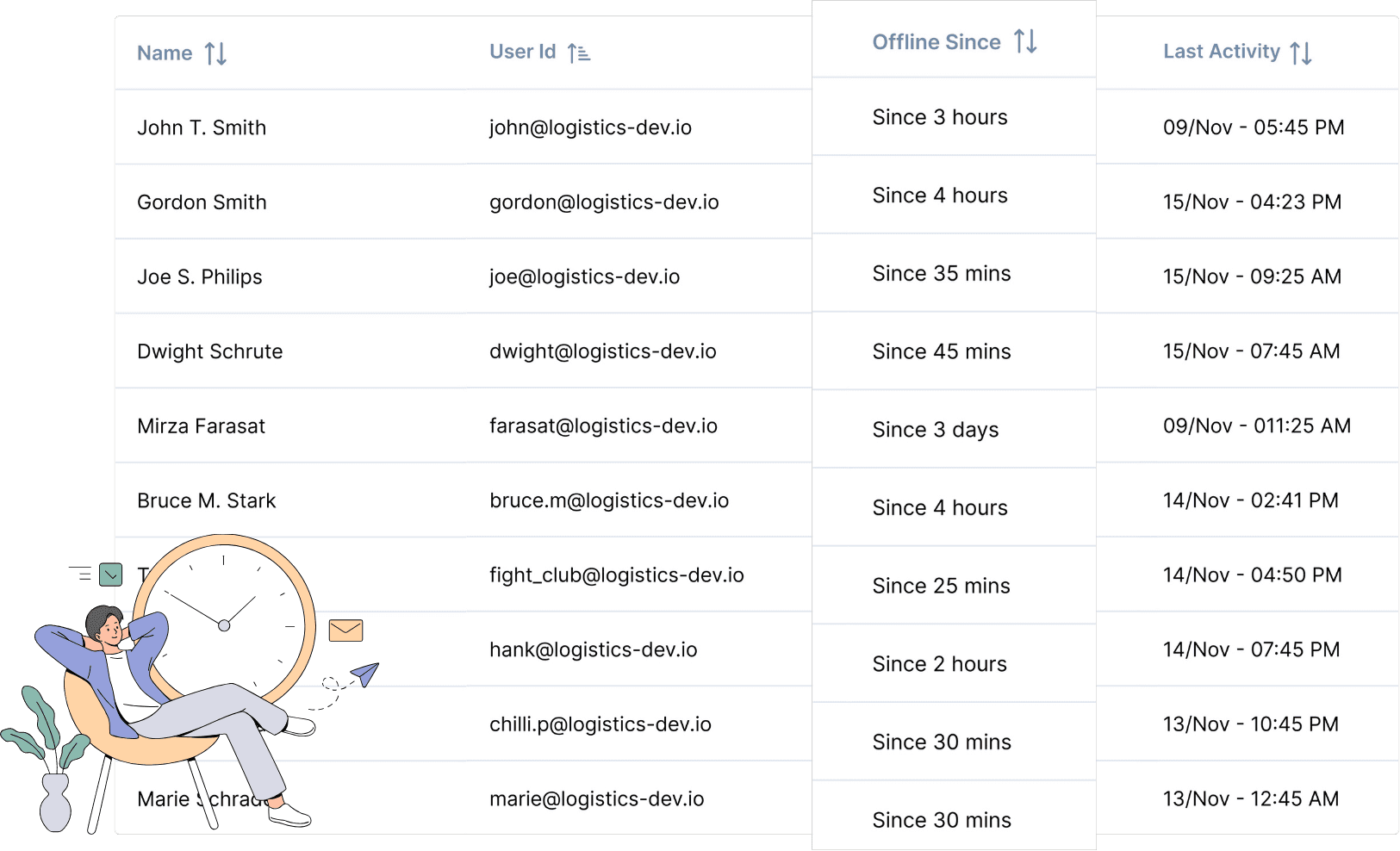 Offline Users Monitoring