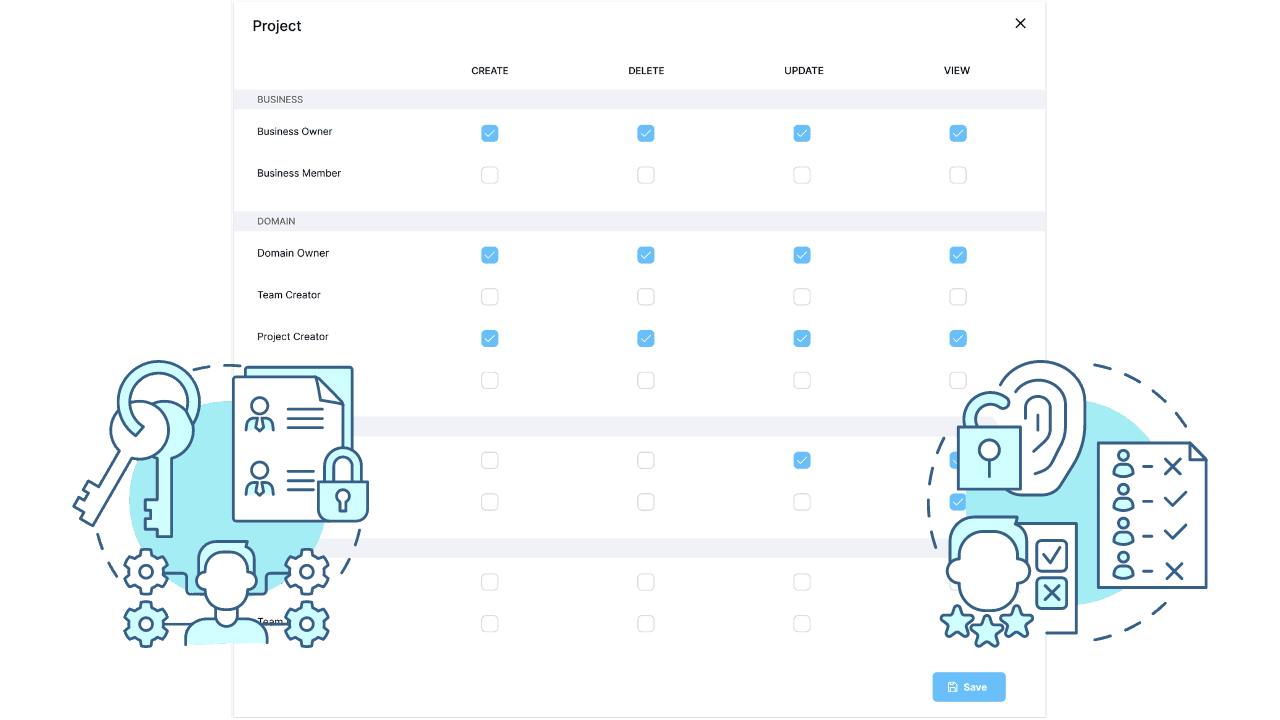 CRUD permissions panel