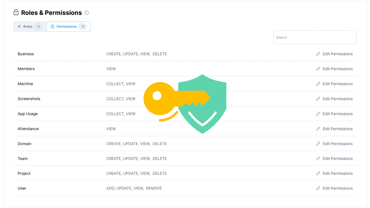 Platform permissions matrix