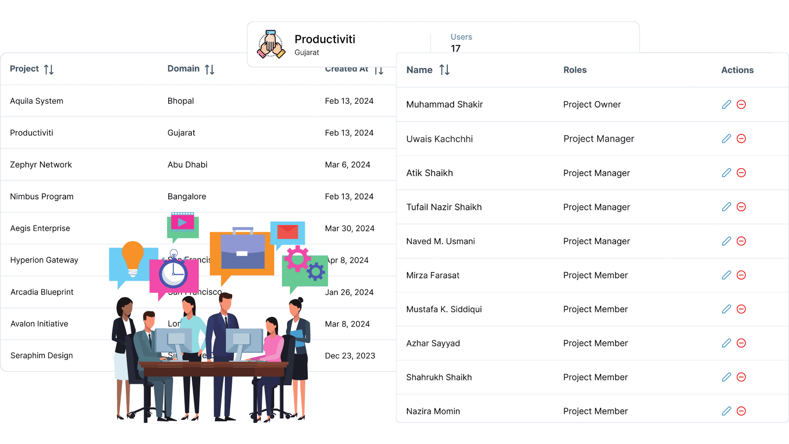 Project Performance Analytics