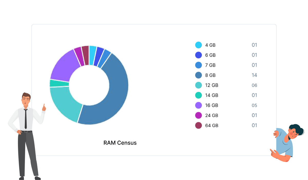 Enterprise RAM Capacity Analysis