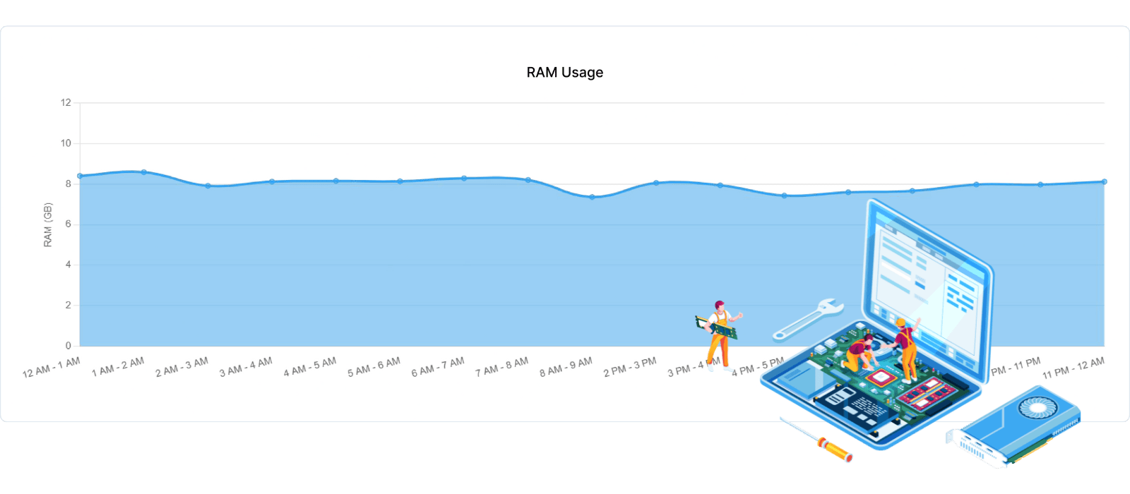 RAM Tracking