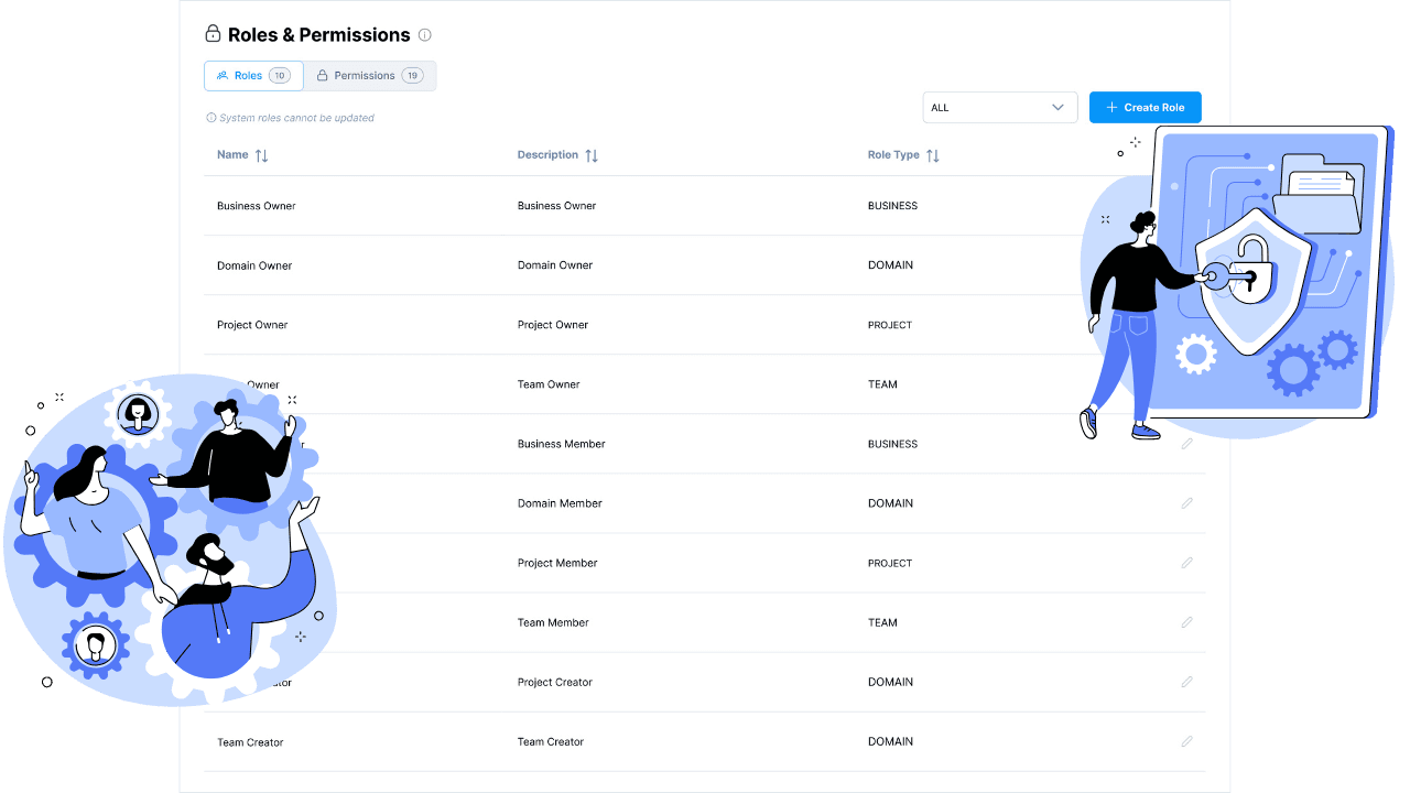 Centralized RBAC dashboard