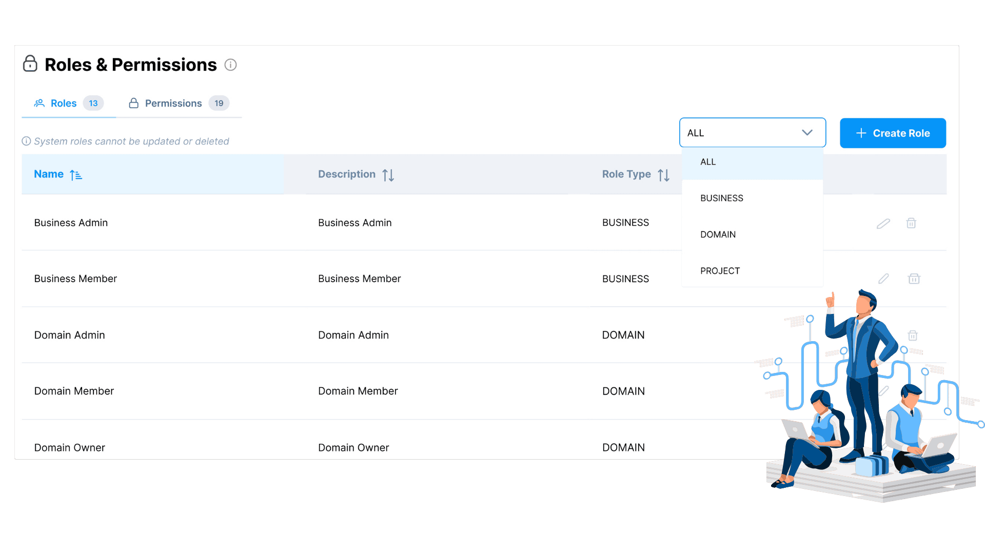 Role management tools