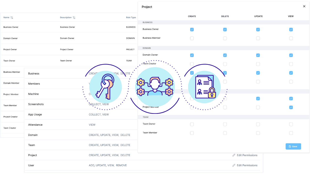 Enterprise-Grade Access Control