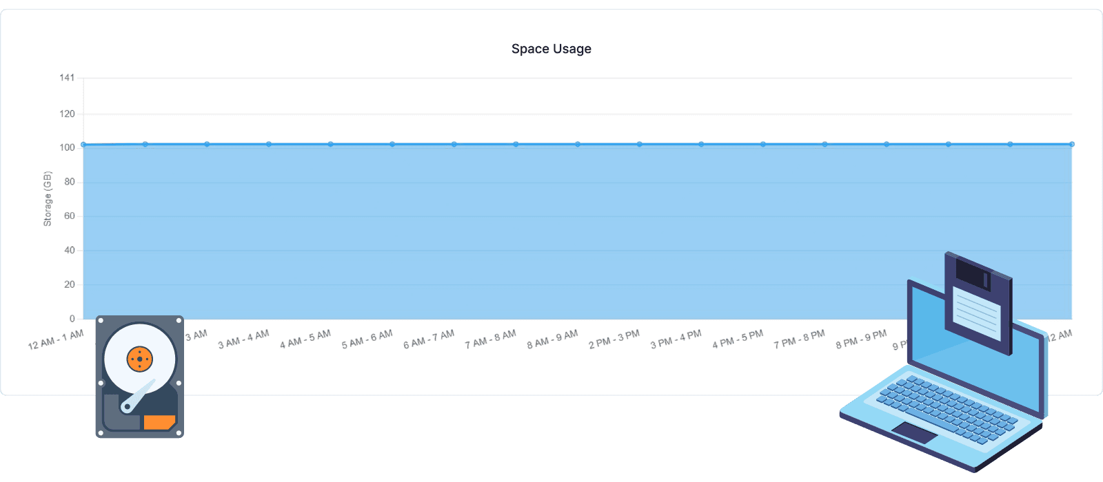 Storage Insights