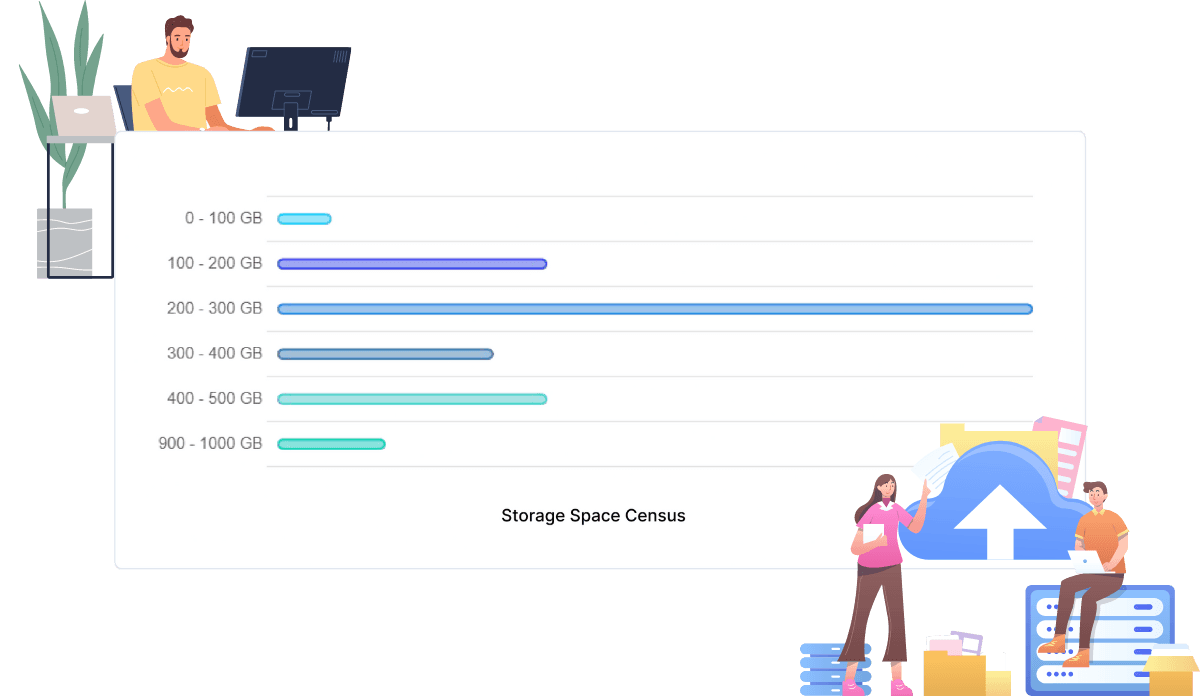 Enterprise Storage Capacity Analysis