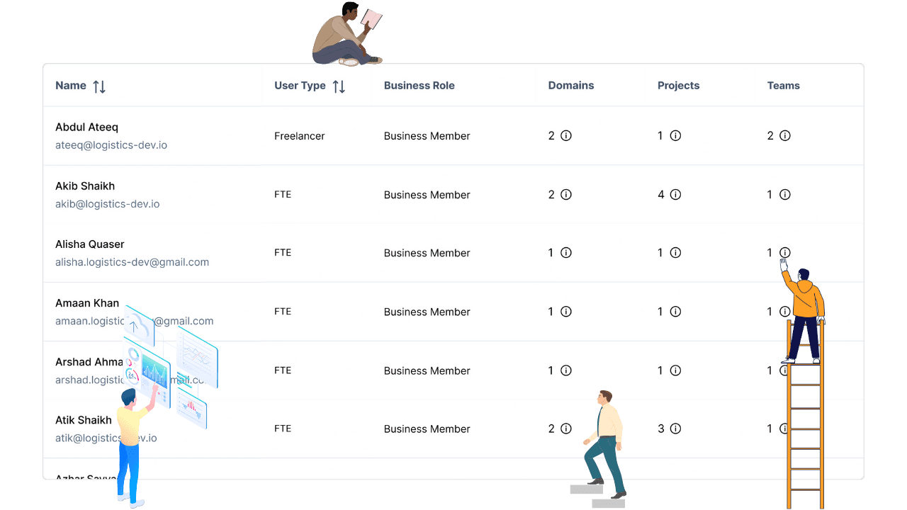 User management interface