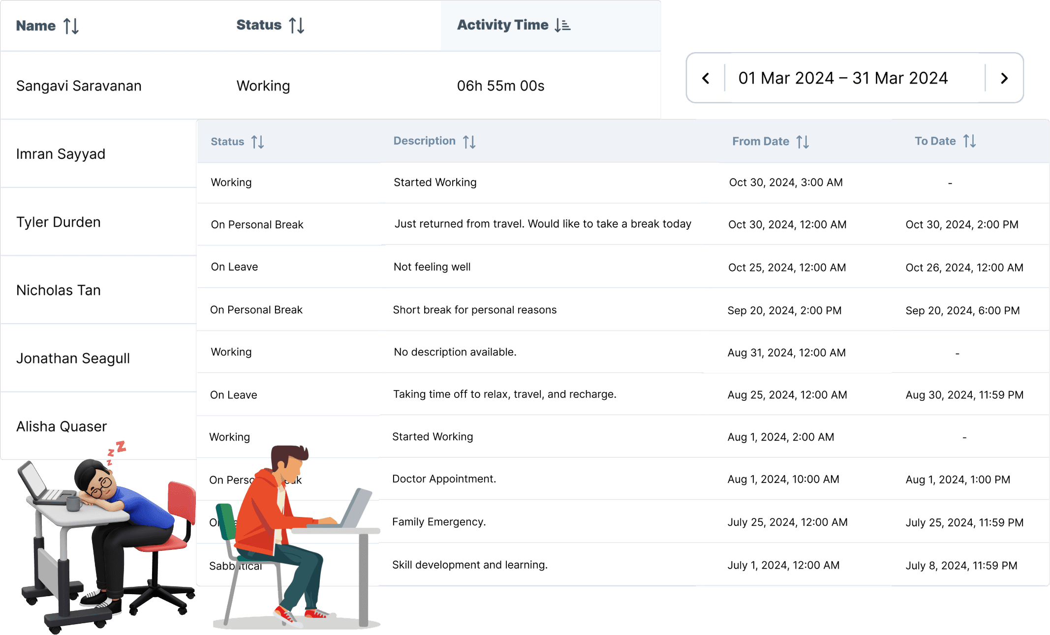 Streamlined Work Status Management