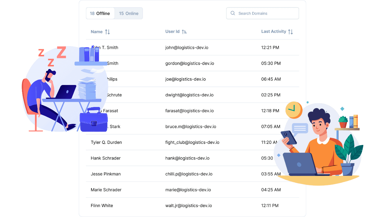 Employee Activity Monitoring