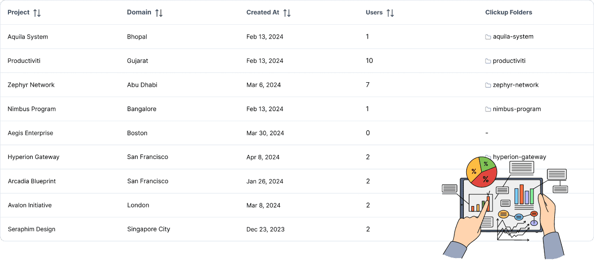 Full Visibility for Everyone Live activity logger with full employee visibility