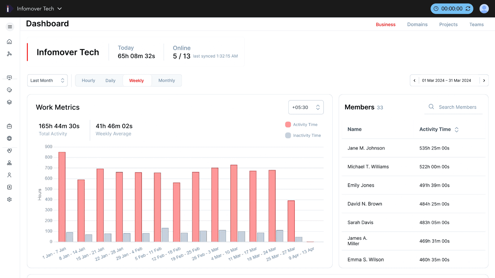 Transparent Activity Tracking Transparent activity dashboard showing real-time work signals employees can see