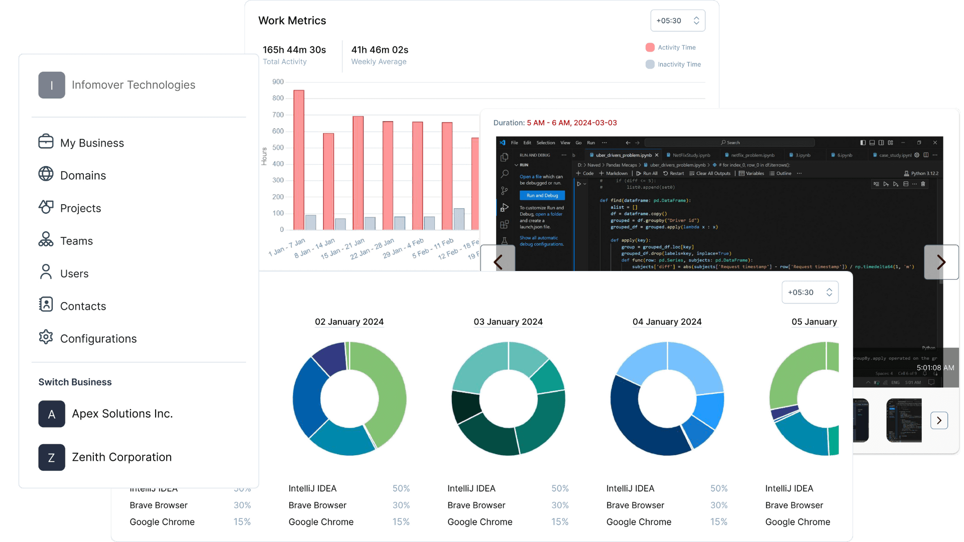 Transparent workforce analytics dashboard showing real-time employee activity